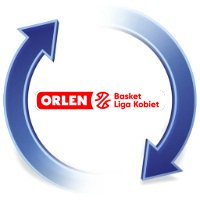 OBLK: Karuzela transferowa 2026/2027