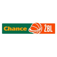 Zmiany z lidze czeskiej w sezonie 2026/2027