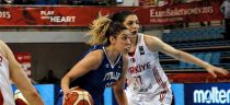 EuroBasket 2015: Turcja - Włochy 50:44, Białoruś - Grecja 82:57 (czerwiec 15, 2015)