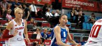 EuroBasket 2015: Turcja - Włochy 50:44, Białoruś - Grecja 82:57 (czerwiec 15, 2015)